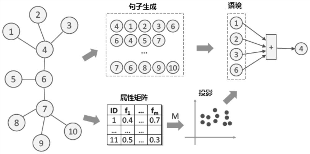 Method of Patent Value Evaluation Based on Deep Learning