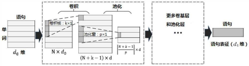 Method of Patent Value Evaluation Based on Deep Learning