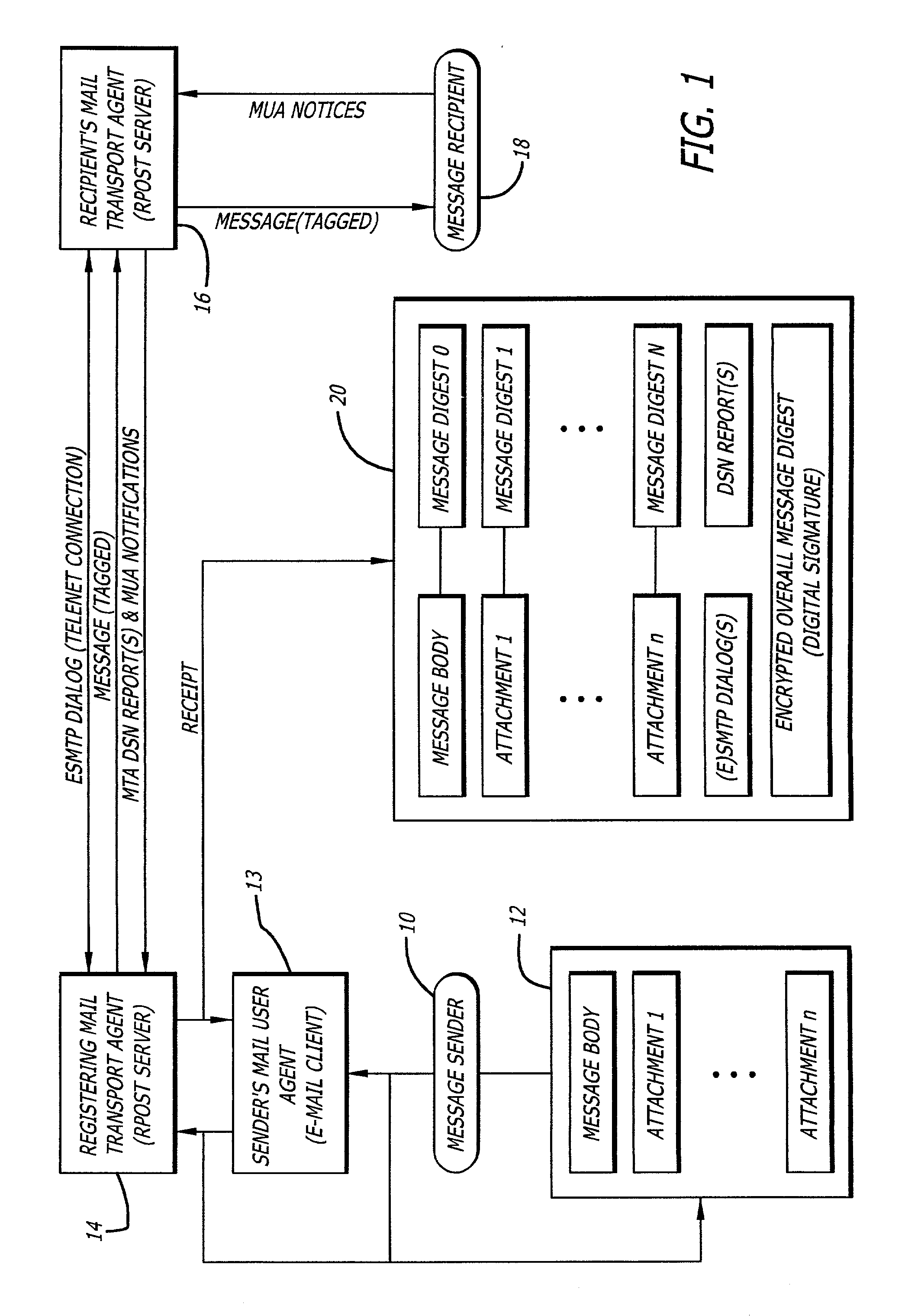 System and method for verifying delivery and integrity of electronic messages