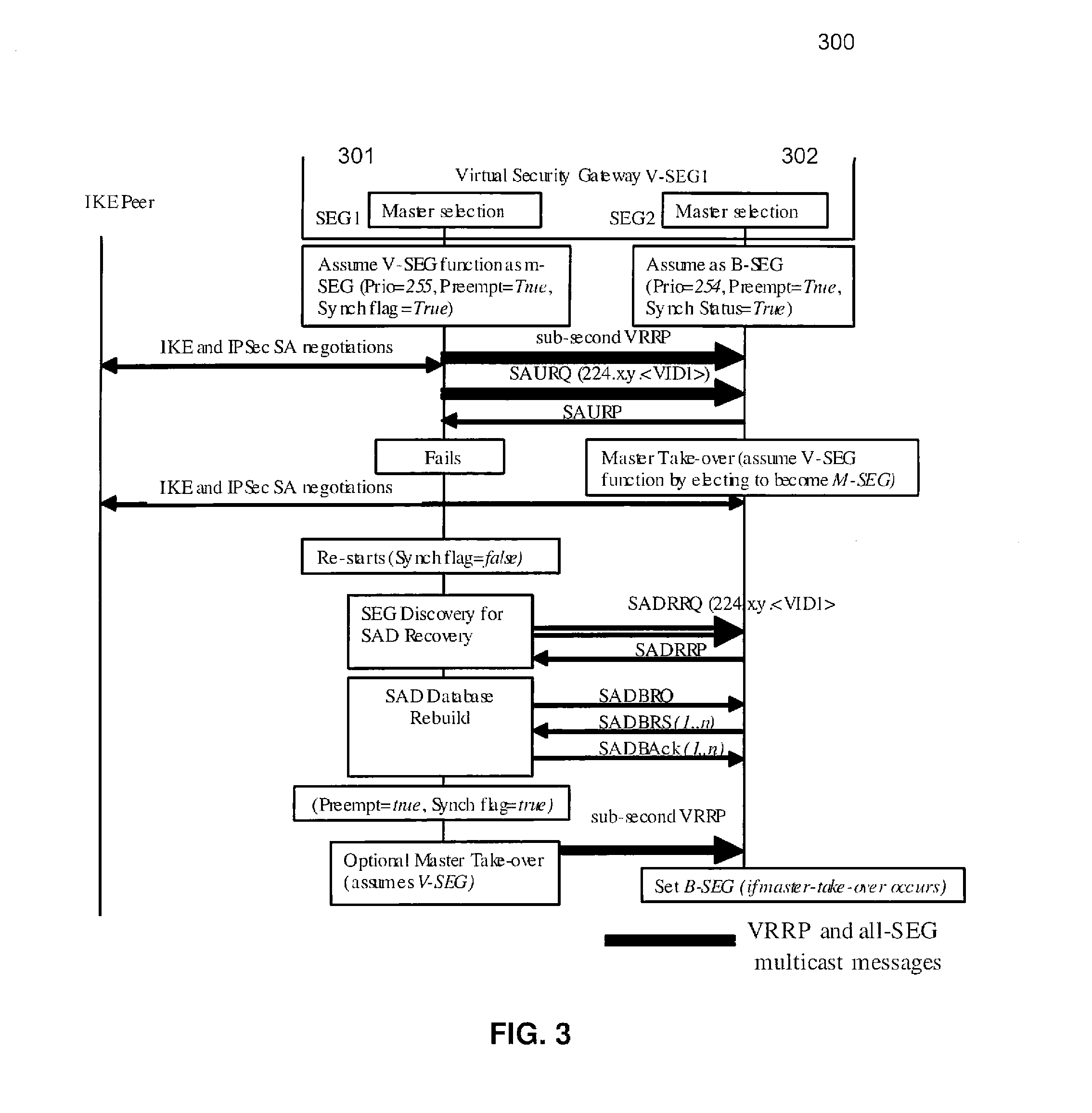 Apparatus and method for resilient IP security/internet key exchange security gateway