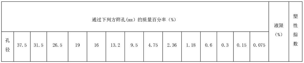 Curve braking performance test pavement and construction method thereof