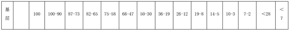 Curve braking performance test pavement and construction method thereof