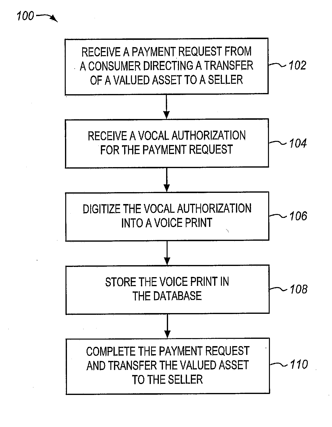 Methods and systems for improved security for financial transactions through a trusted third party entity