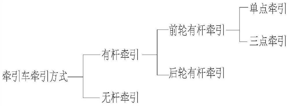 Multi-body collaborative omnidirectional transfer intelligent robot traction system and method