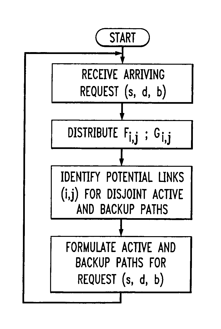Routing of bandwidth guaranteed paths with restoration in an information network