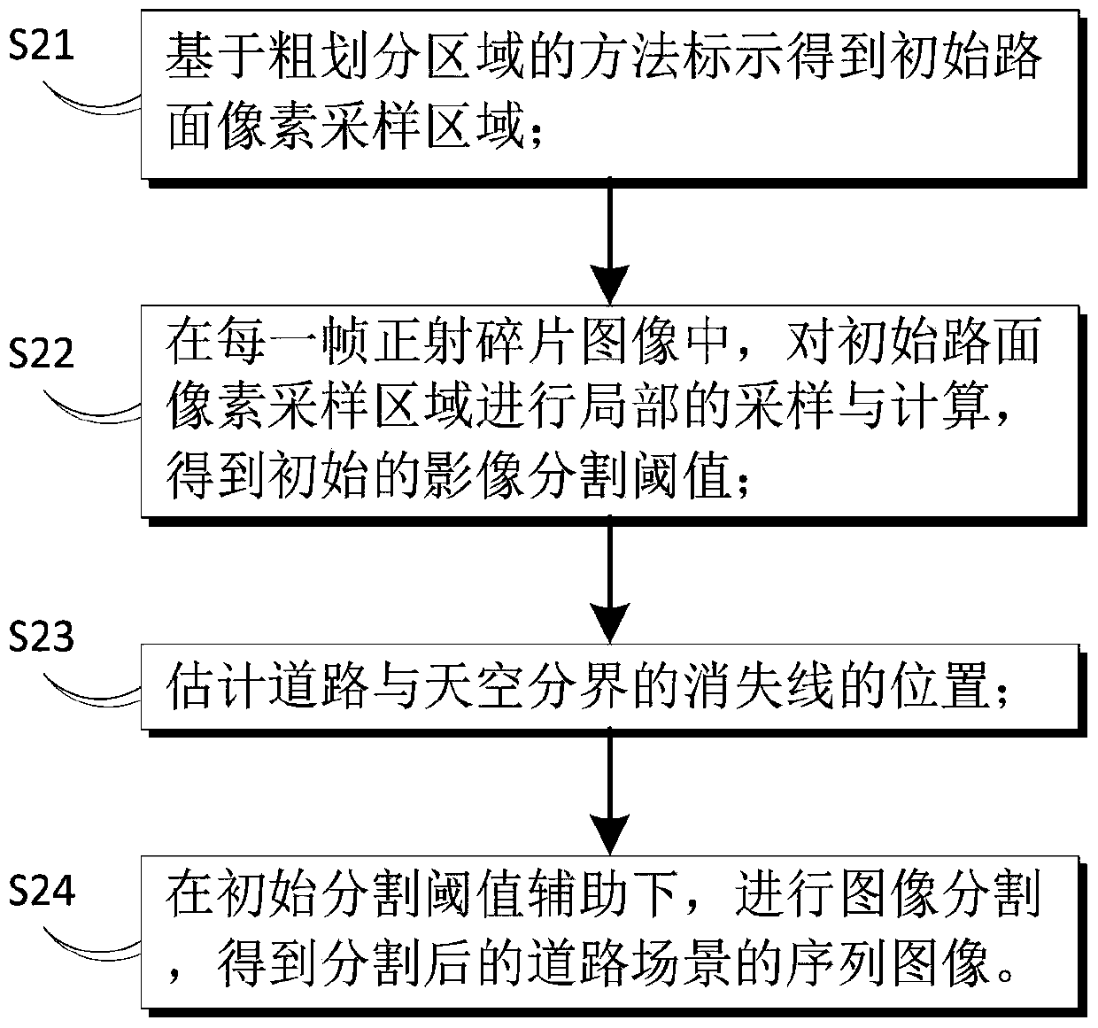 Road marking extraction method based on forward camera in automatic driving