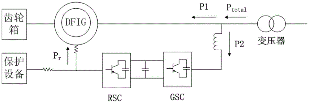 DVR-based low-voltage ride-through system and method for doubly-fed asynchronous wind turbines