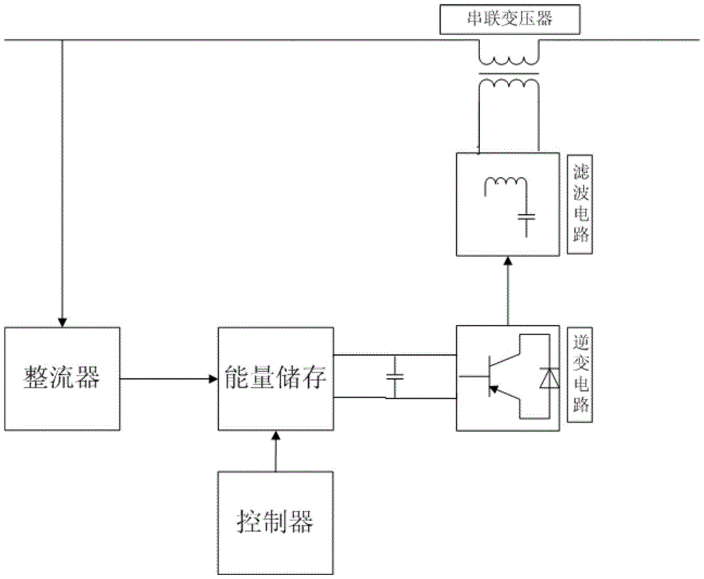 DVR-based low-voltage ride-through system and method for doubly-fed asynchronous wind turbines