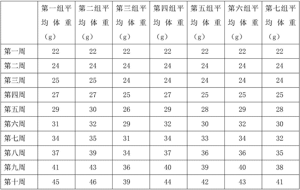 Preparation method of anti-obesity drugs