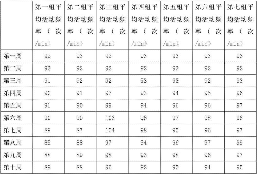 Preparation method of anti-obesity drugs