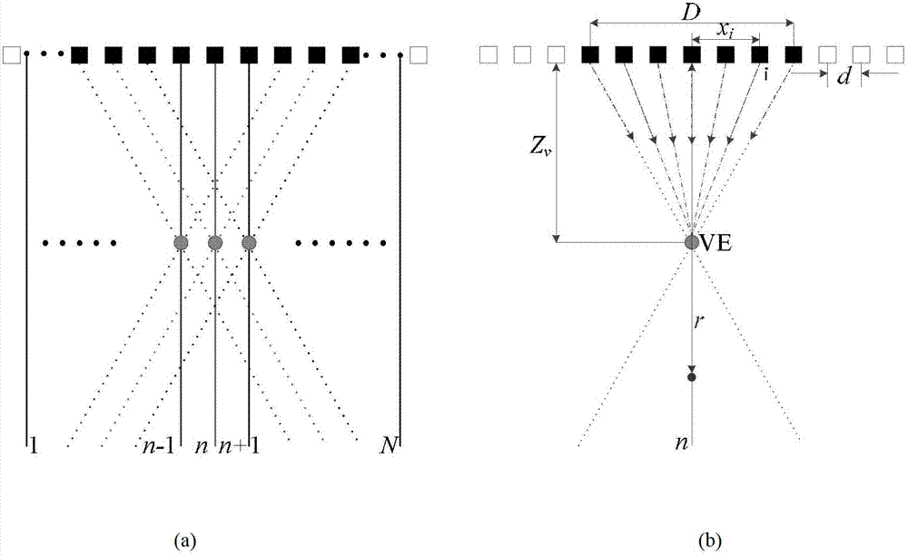 Double-focusing beamforming method based on self-adaptive weighting