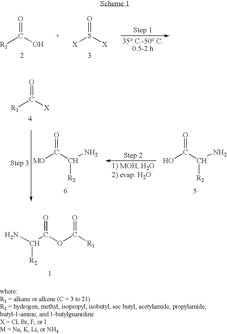 Preparation of amino acid-fatty acid anhydrides