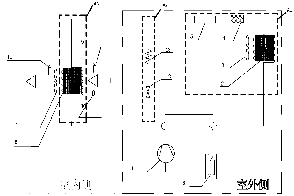 Anti-condensation control system, air conditioner and anti-condensation control method