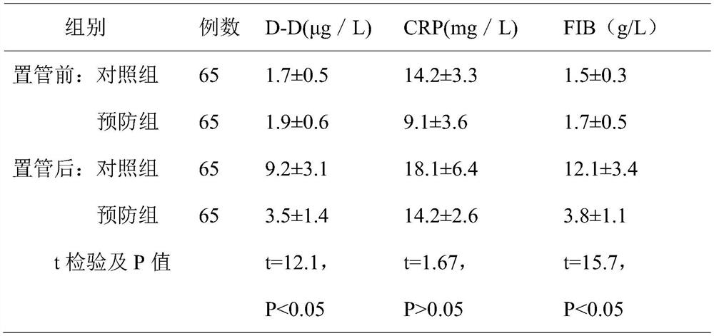 A pharmaceutical composition with antithrombotic effect and its preparation method and application