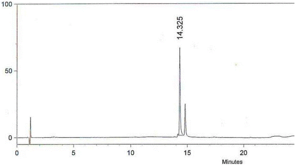 The control method of piperaquine phosphate impurity