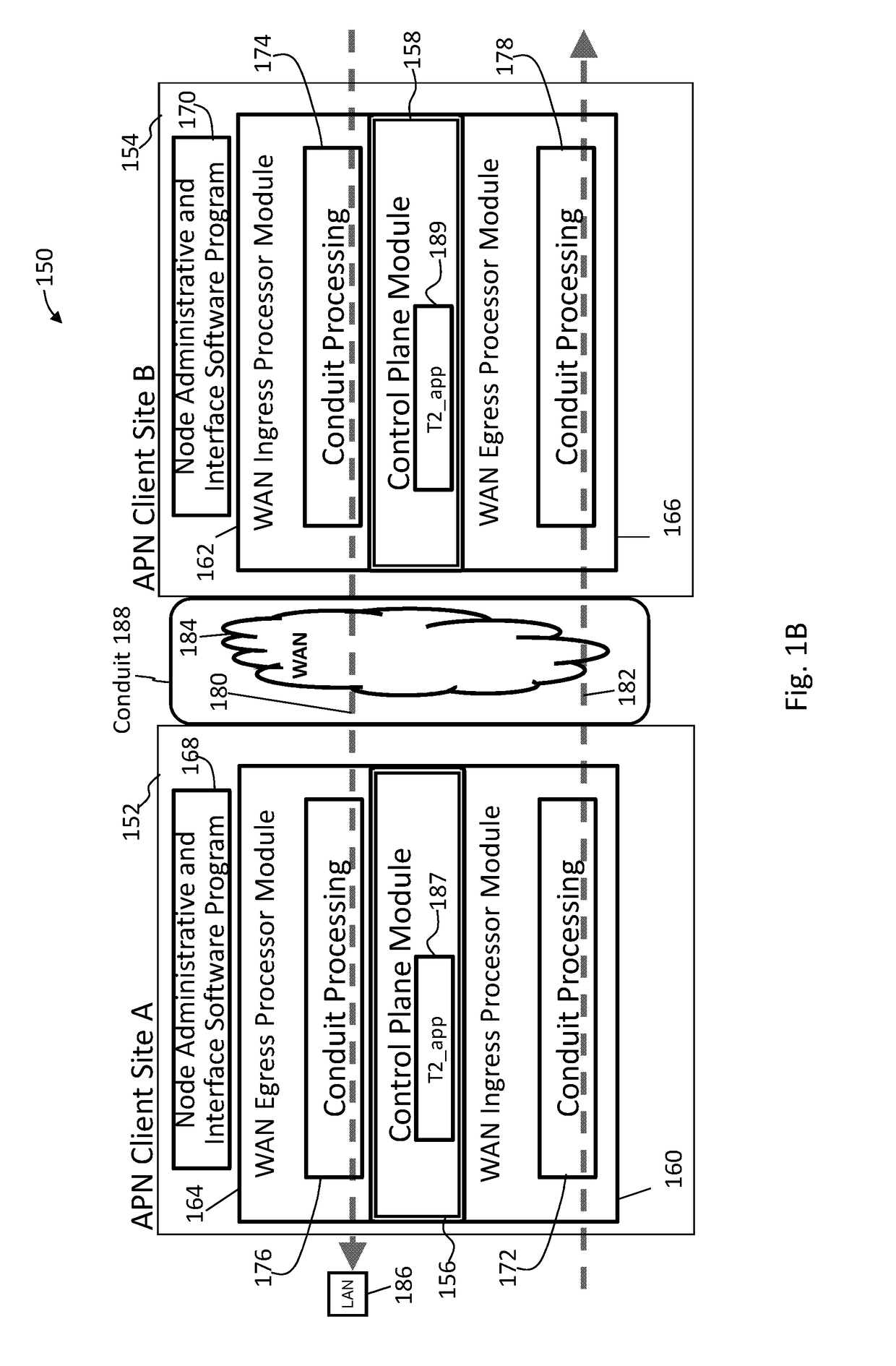 Methods and apparatus for accessing selectable application processing of data packets in an adaptive private network