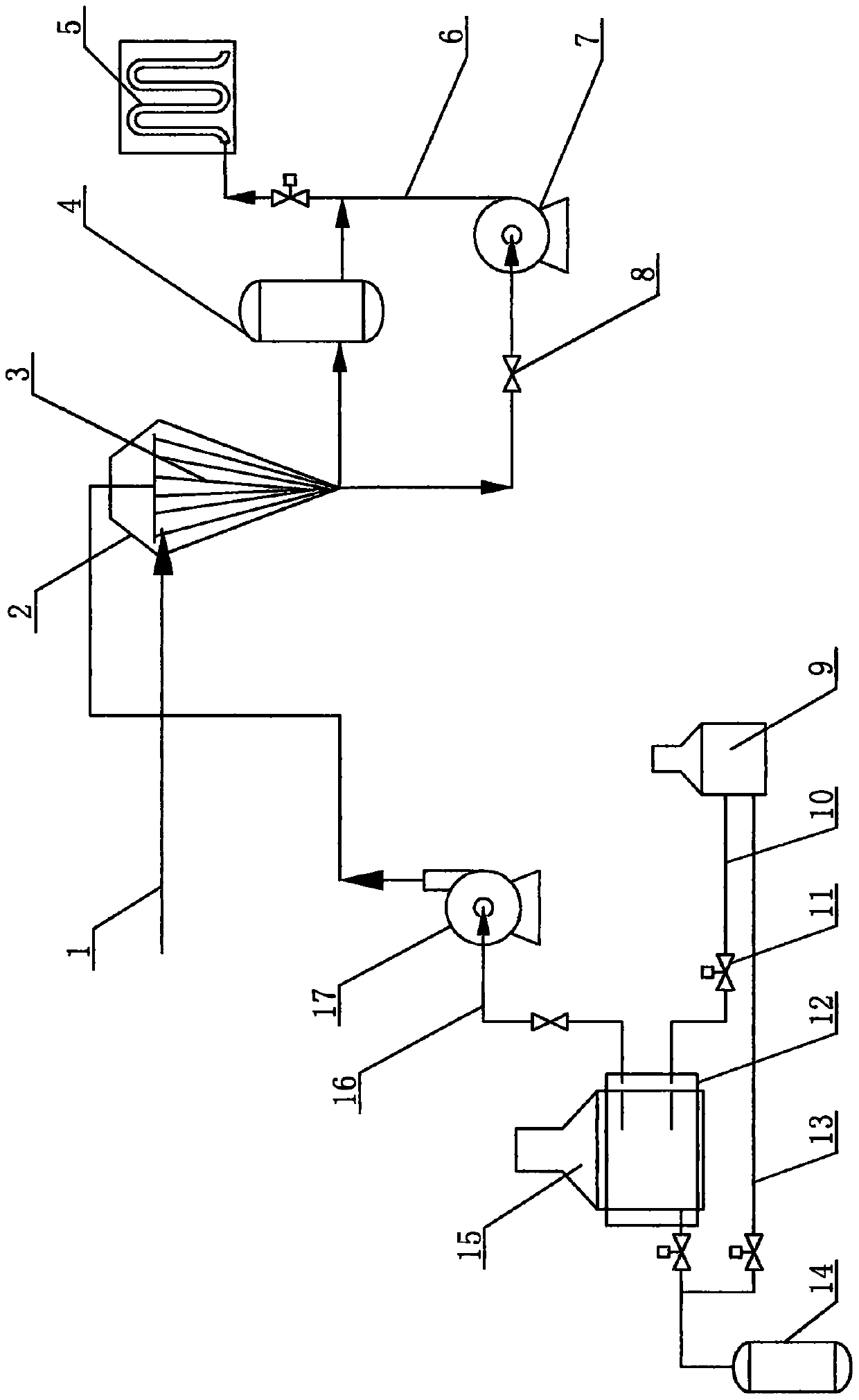 Factory waste heat utilization system