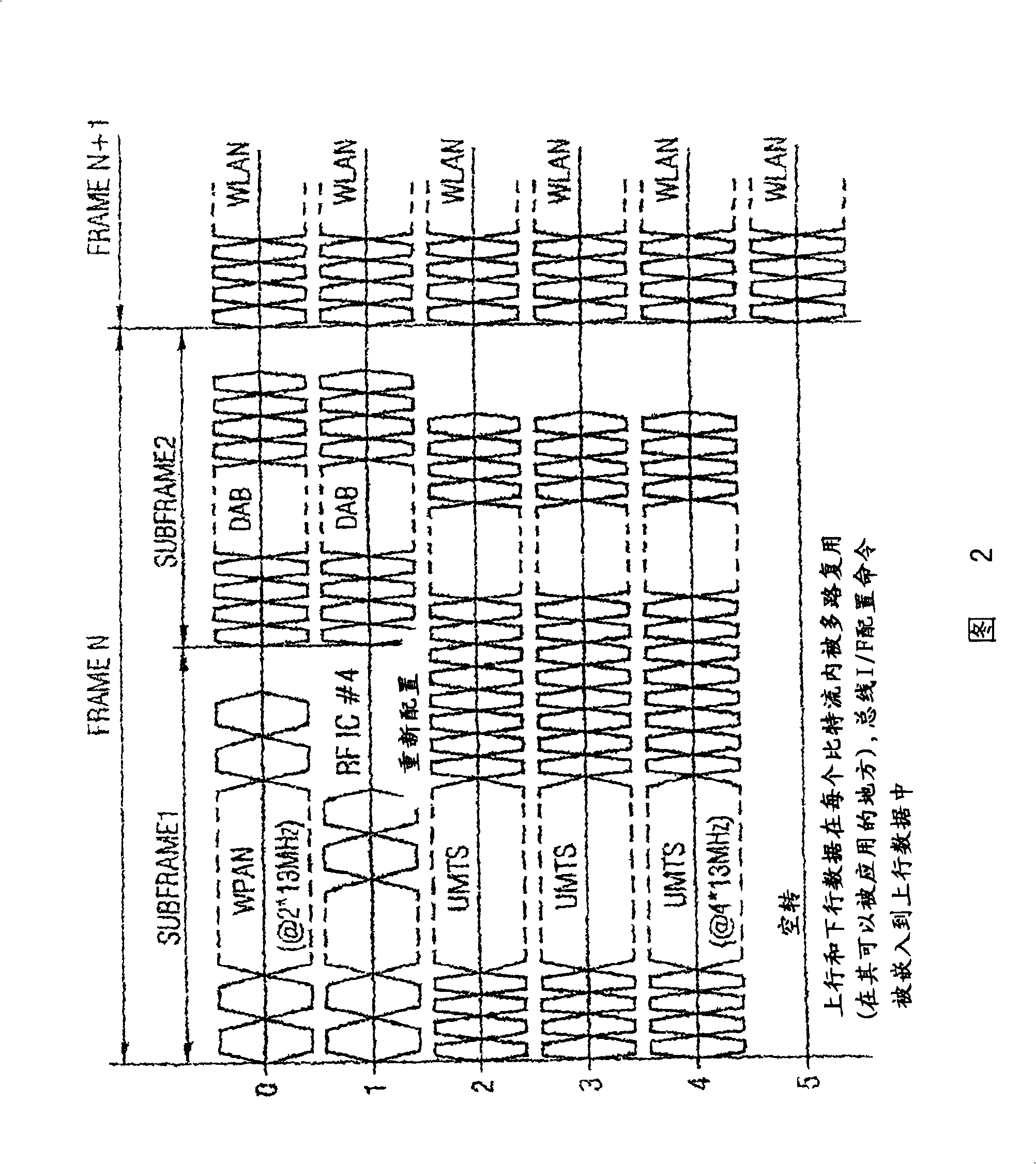 Method for operating a digital interface arrangement, and digital interface arrangement for exchanging data