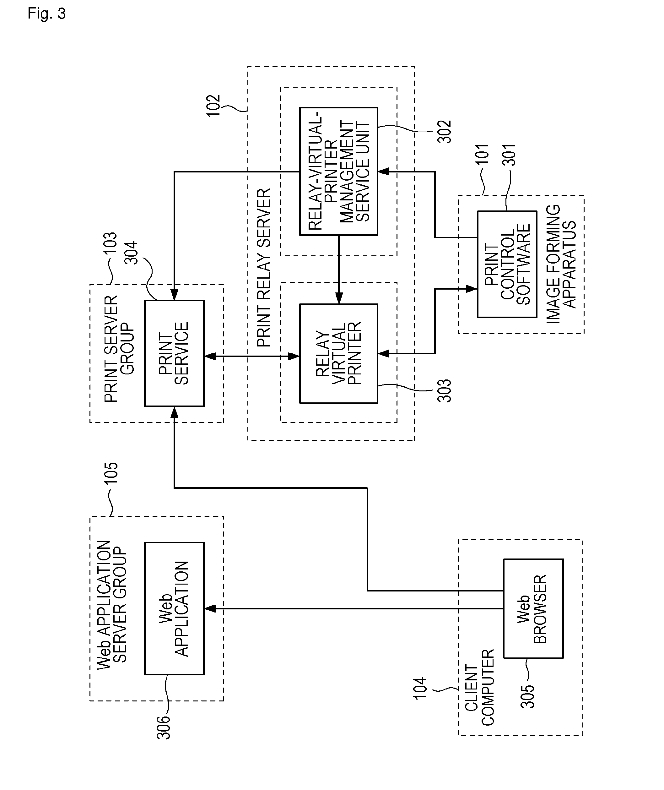 Printing system, print relay server, method of controlling the server, and program