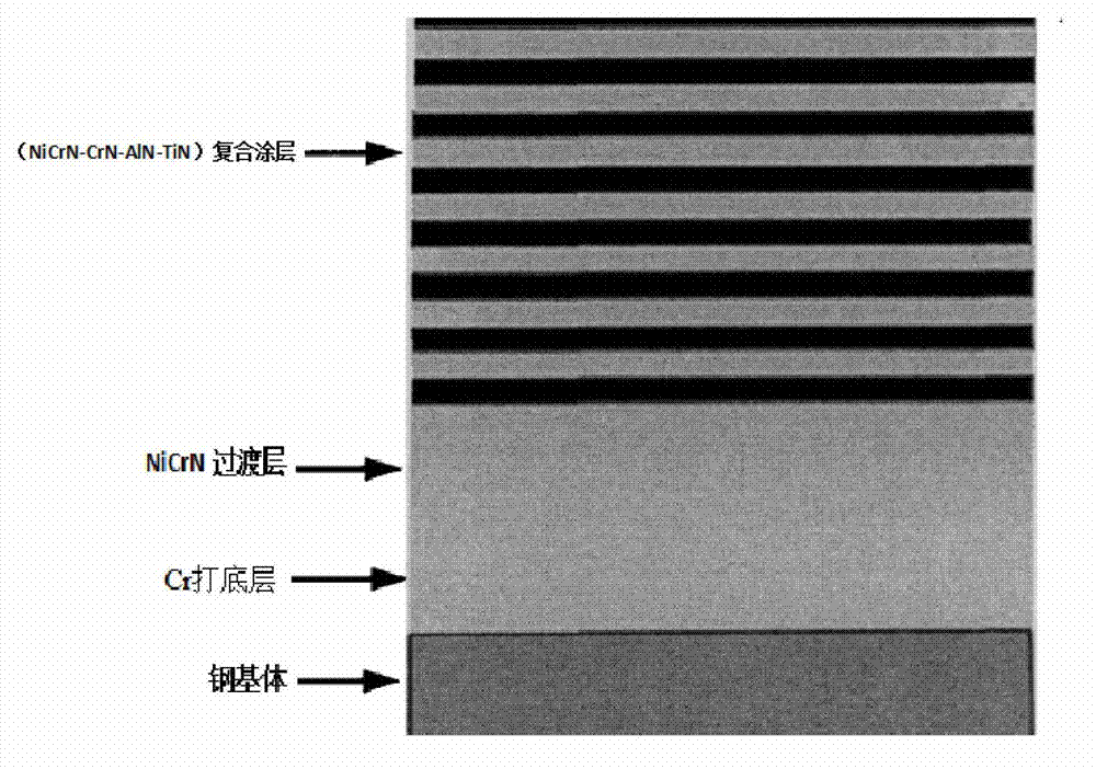Product containing CrNiTiAlN quinary coating and preparation method thereof