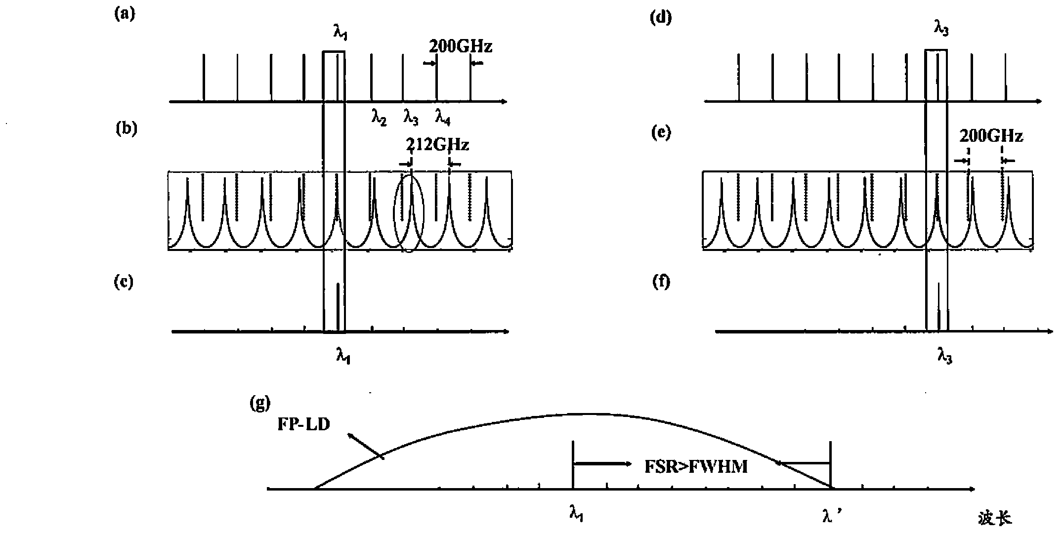 Adjustable-wavelength emitter for TWDM-PON and light network path unit