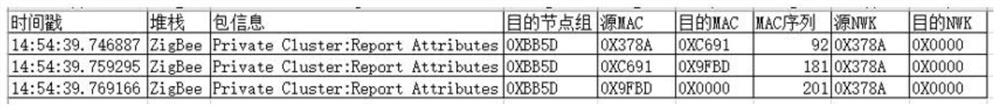 Network visualization processing method and device, computer equipment and storage medium