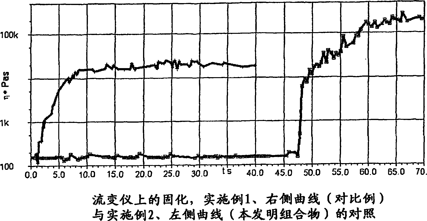 Thermosetting solvent-free single-component substances and use thereof
