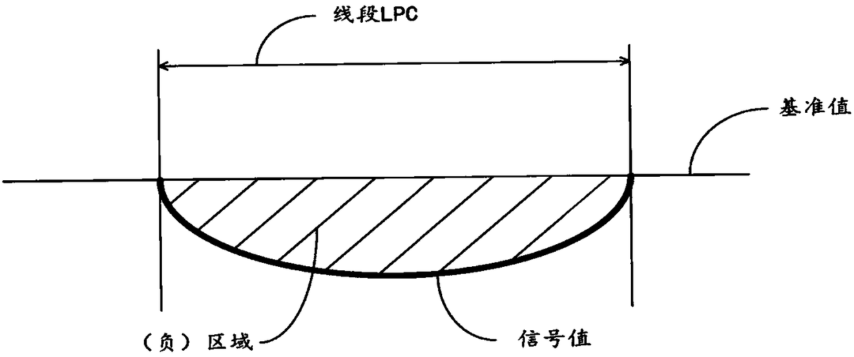 Method and device for determining wrong proximity event