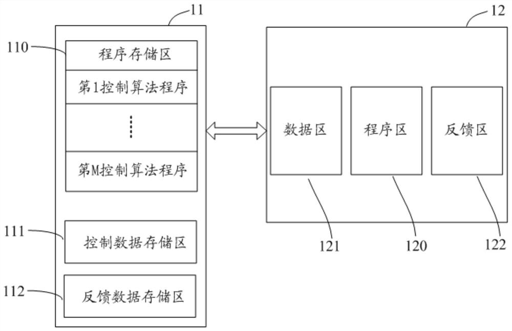 A motor inverter control device and method