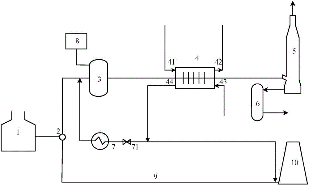 System and process for utilizing coke oven flue gas desulfurization and denitrification waste heat