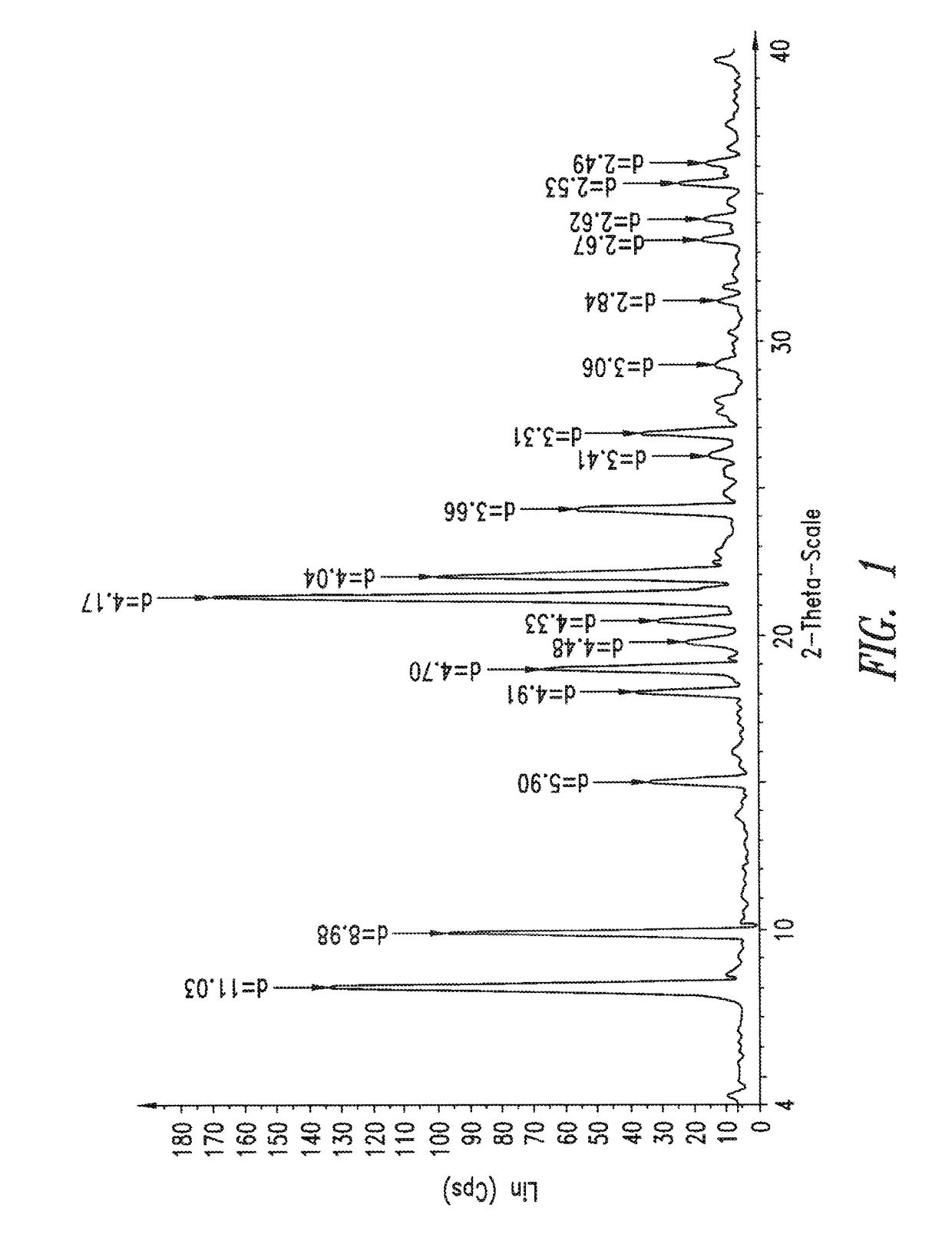 Crystalline forms of neurotrophin mimetic compounds and their salts