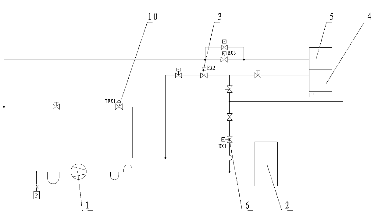 Temperature and humidity working condition adjusting system