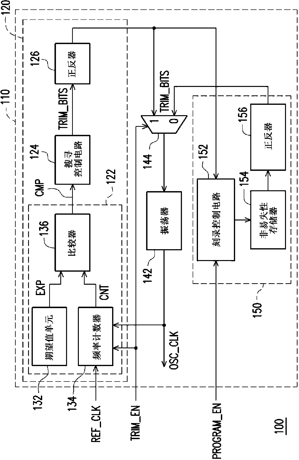Oscillator Correcting Circuit And Method And Integrated Circuit