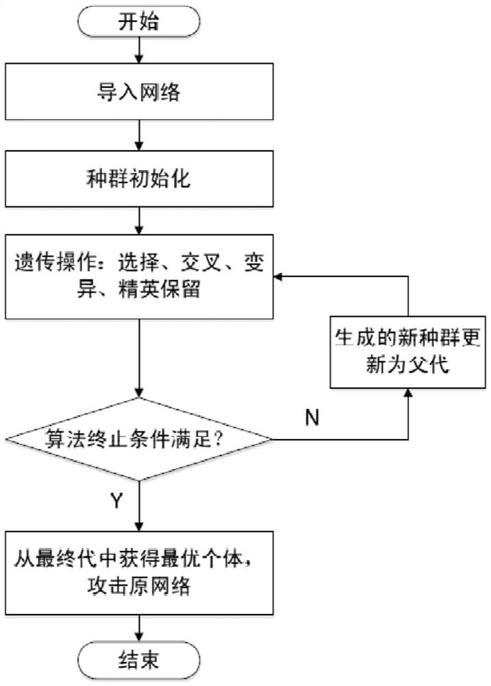 A method to prevent deep mining of community structures in complex networks