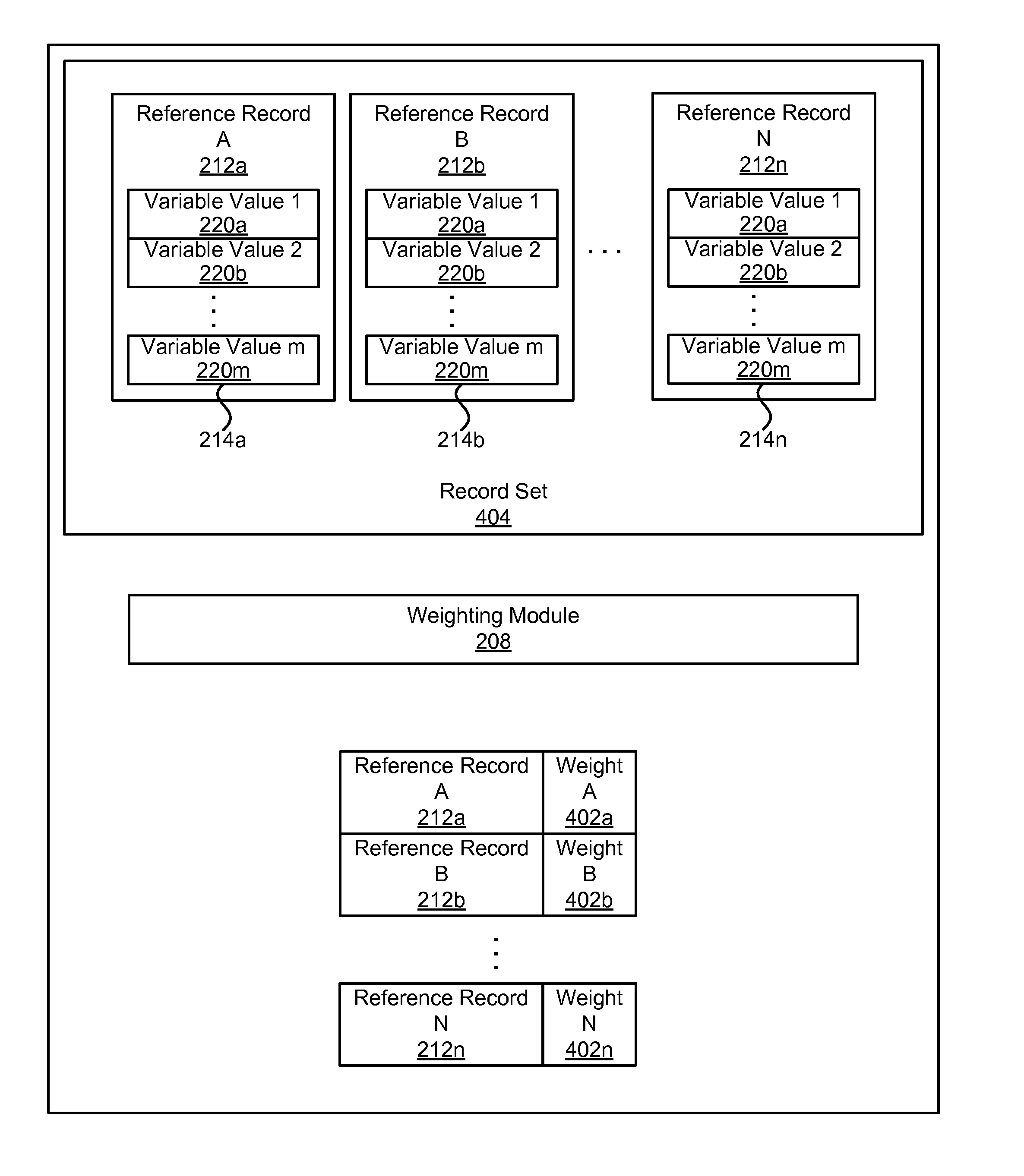 Apparatus, system, and method for determining a partial class membership of a data record in a class
