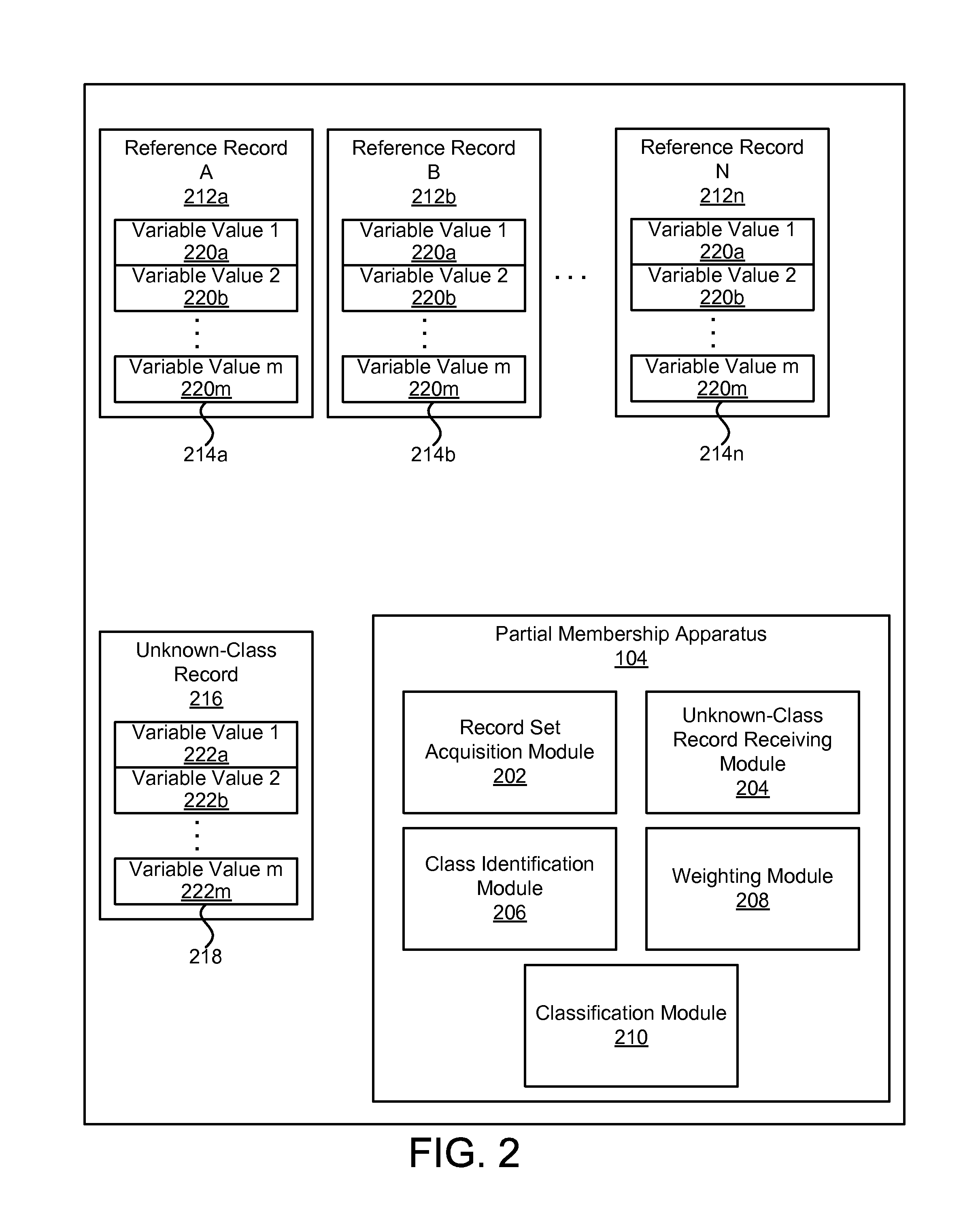 Apparatus, system, and method for determining a partial class membership of a data record in a class