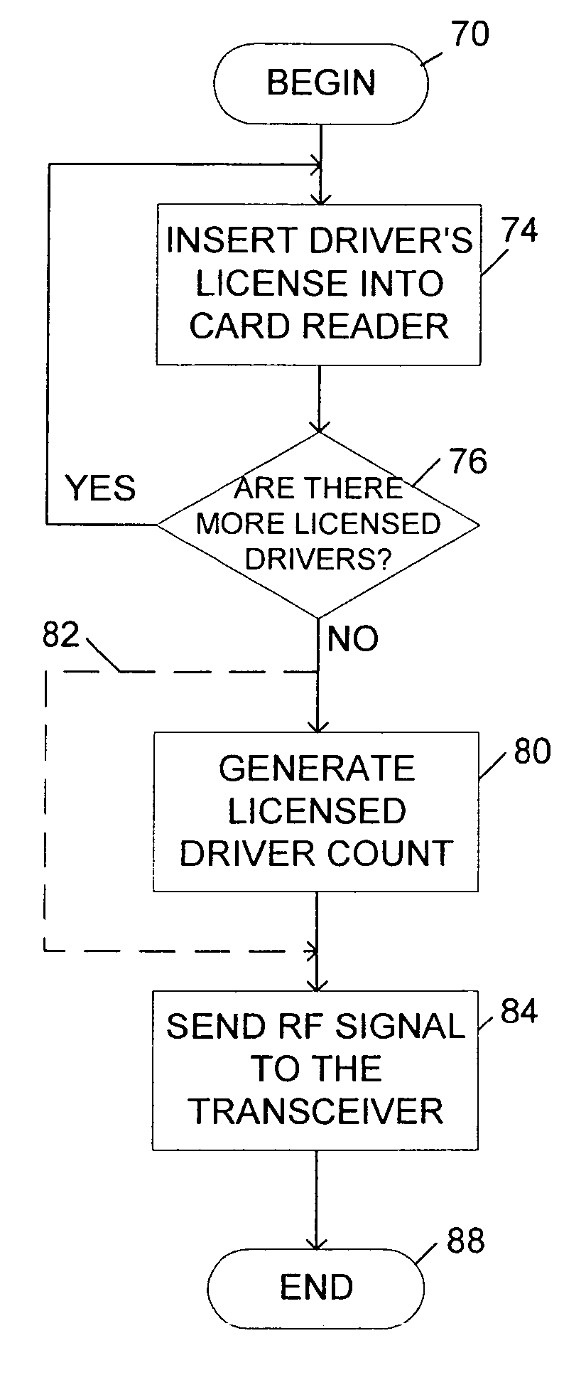 Licensed driver detection for high occupancy toll lane qualification