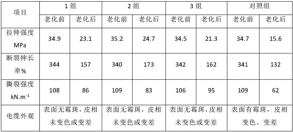 Cable sheath material with mildew-proof function and preparation method thereof