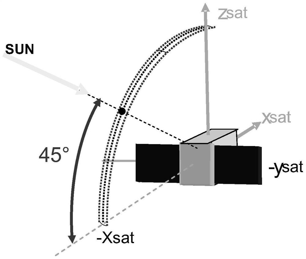 On-orbit observation mode management system