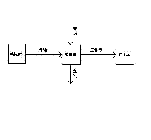 Working solution pre-heating device