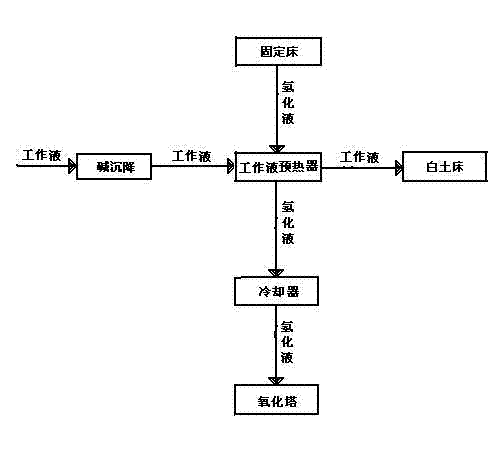 Working solution pre-heating device