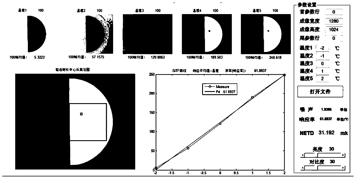 Noise equivalent temperature difference test method and system of infrared thermal imager