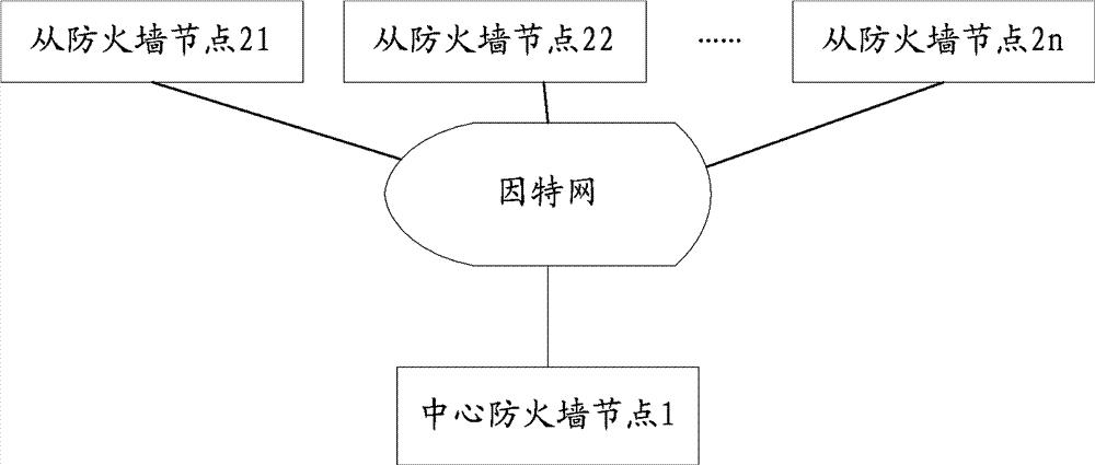 Web application firewall and web application safety protection method