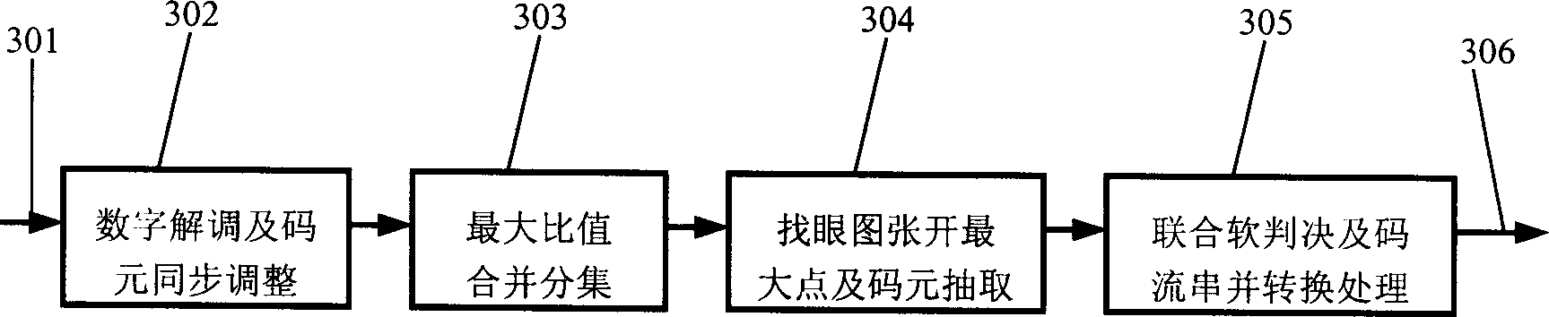 Signal receiving method and apparatus in wireless base station
