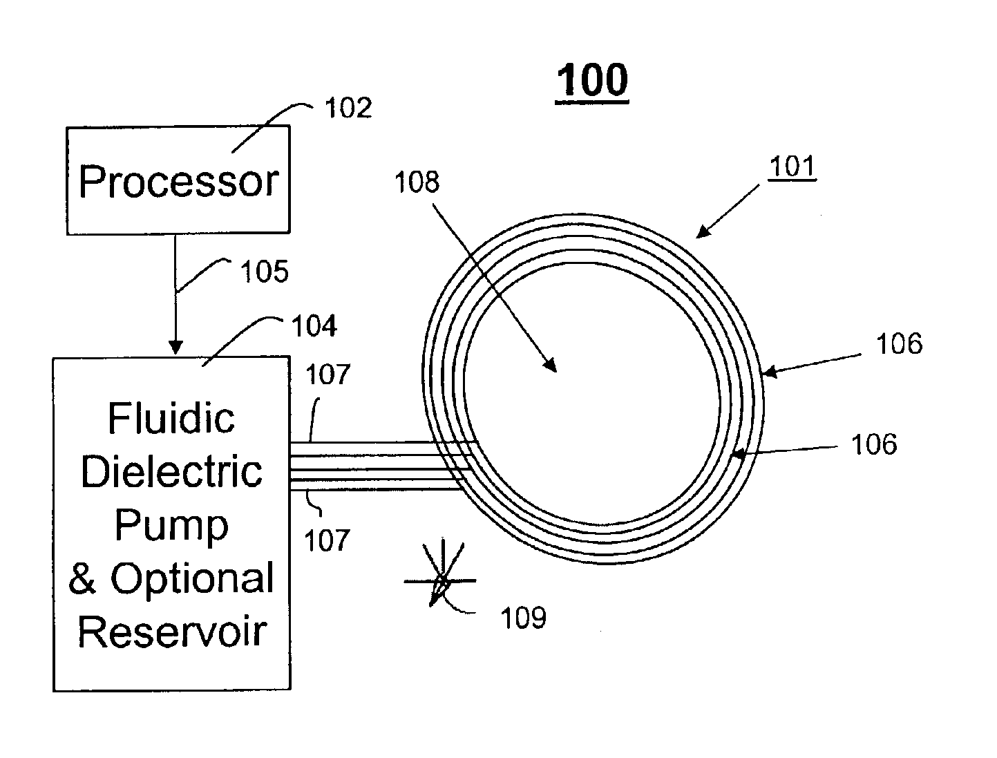 Taper adjustment on reflector and sub-reflector using fluidic dielectrics