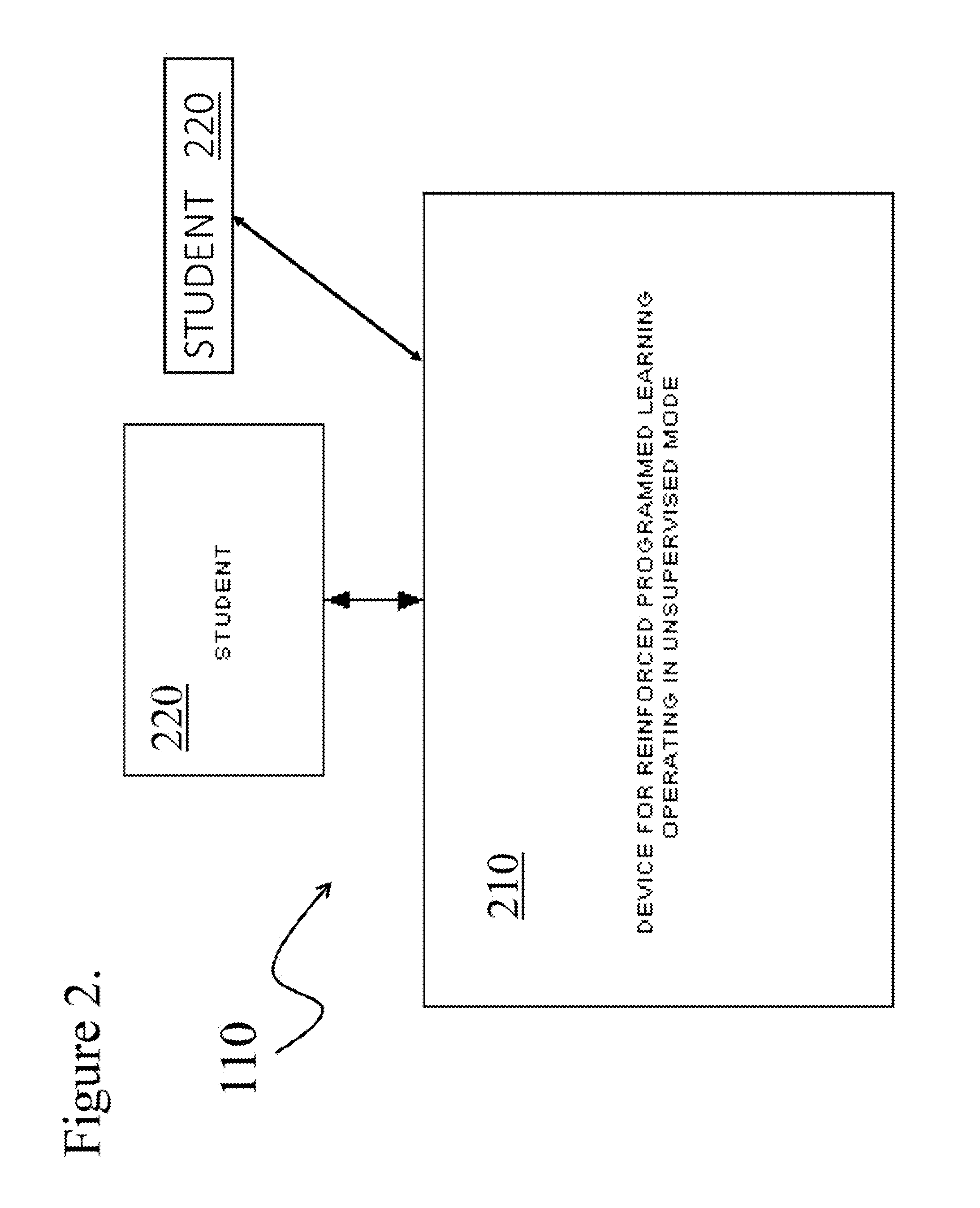 Device and method for reinforced programmed learning