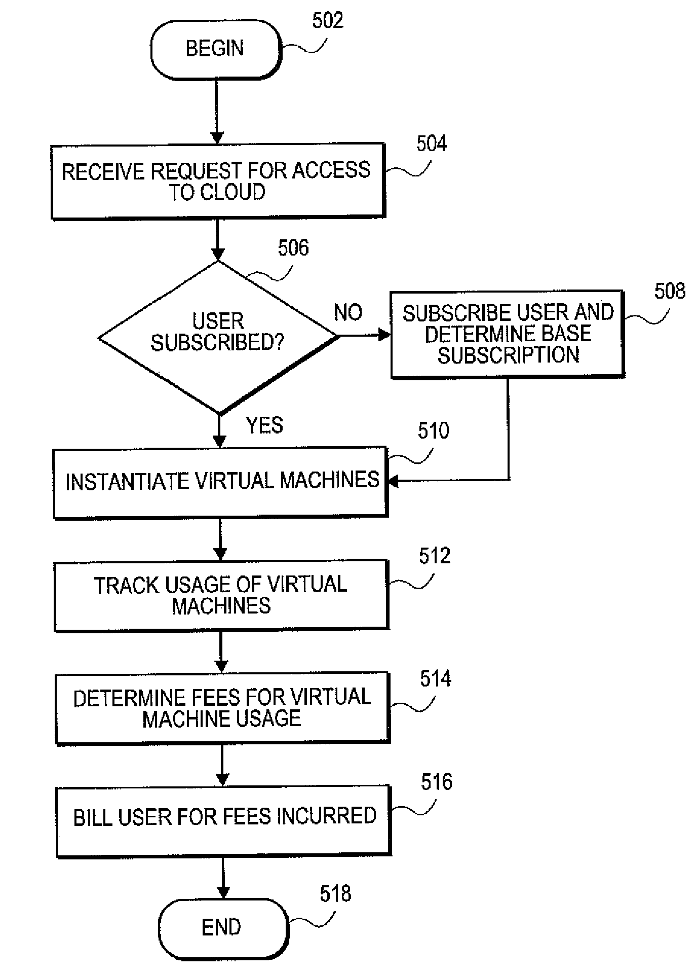 Methods and systems for managing subscriptions for cloud-based virtual machines