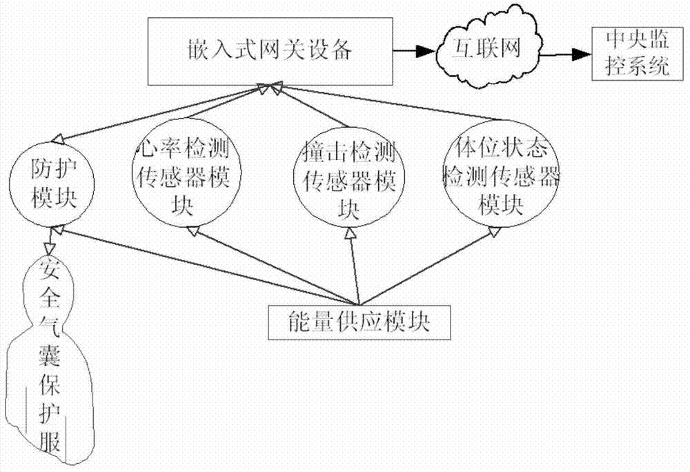 Internet-of-things-based rescuer safety protection and monitoring system and method