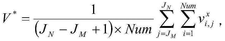 Atom site based flow velocity calculating method for molecular mimicry