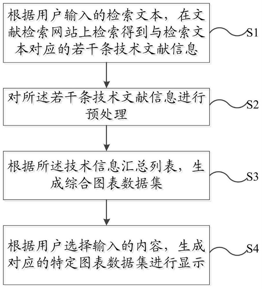 Technical literature information extraction method and system and storage medium